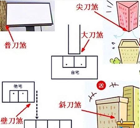 斜刀煞